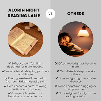 Night Reading Lamp with Soft Light