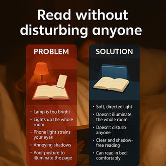 Night Reading Lamp with Soft, Eye-Comfort Light